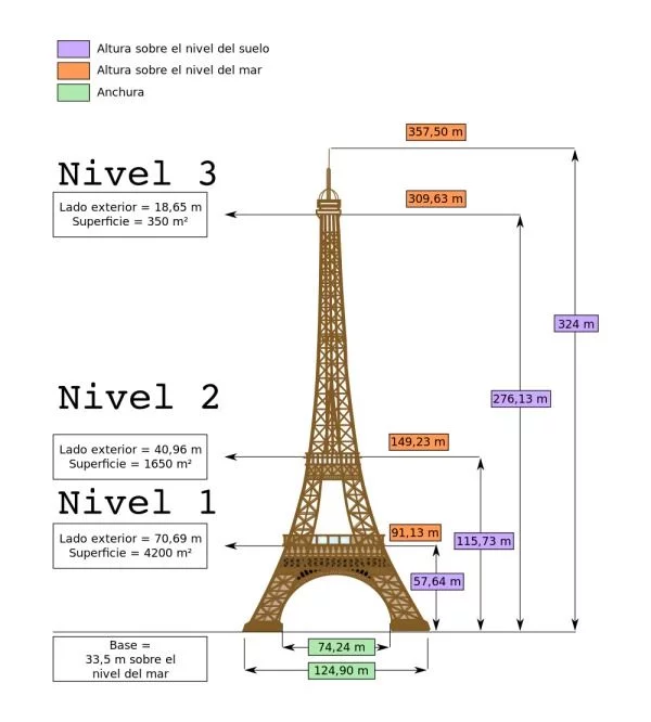 niveles torre eiffel pisos