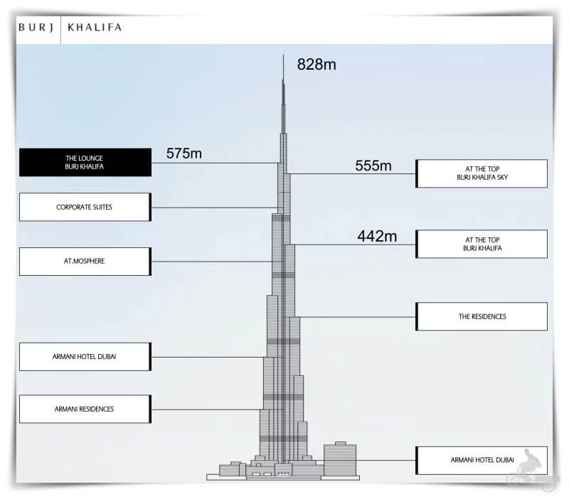 miradores del burj khalifa
