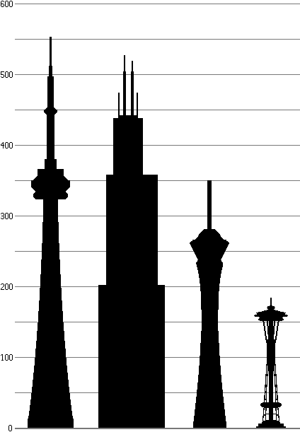 comparativa space needle