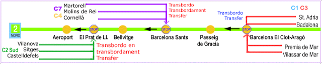 mapa o plano de la R2 de Barcelona linea r2 cercanias renfe aeropuerto Barcelona