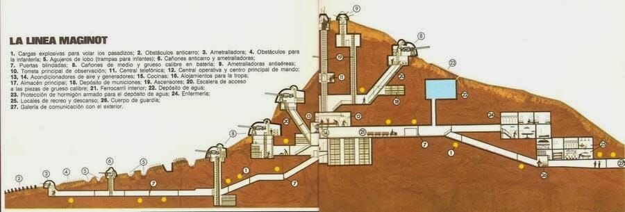 Línea Maginot dibujo