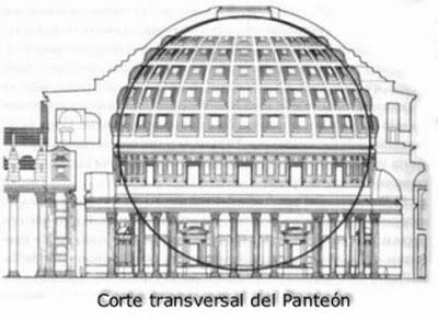 corte transversal del Panteon de Roma corte transversal del Panteón de Roma