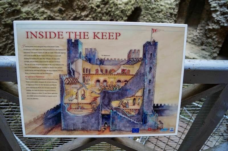 inside the keep of rochester