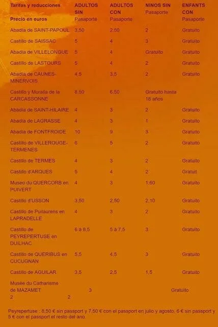 precios castillos cátaros
