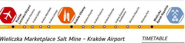 paradas tren desde Cracovia a las minas de sal
