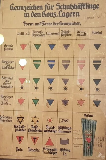 subclasificación entre presos de dachau