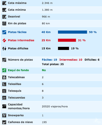 INFO Ax 3 Domaines