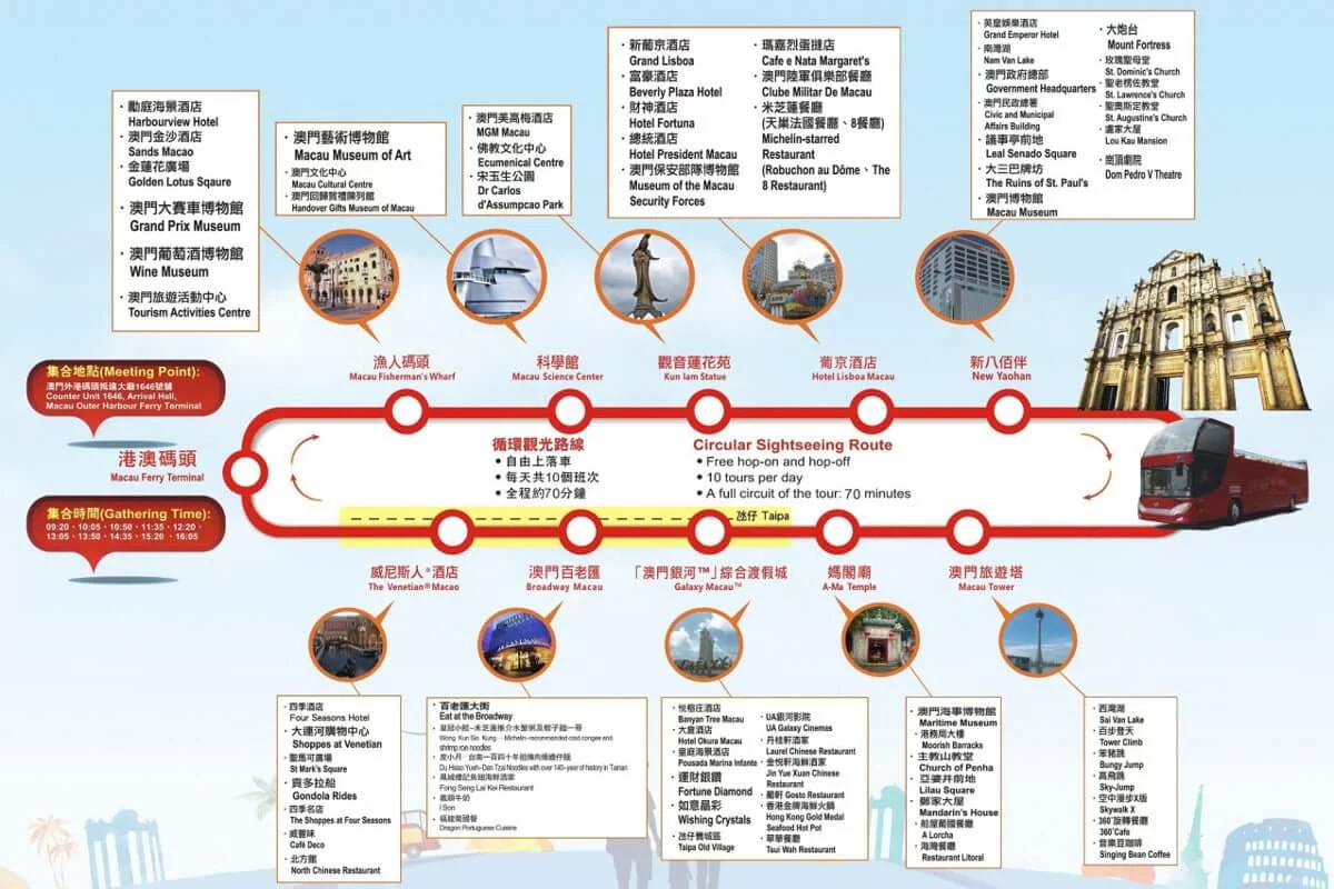 paradas del bus turístico de Macao