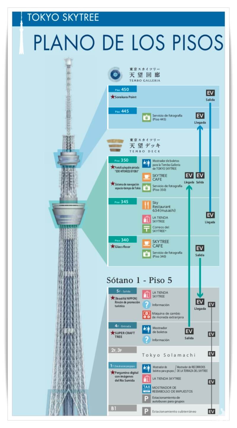 plano pisos niveles tokyo skytree