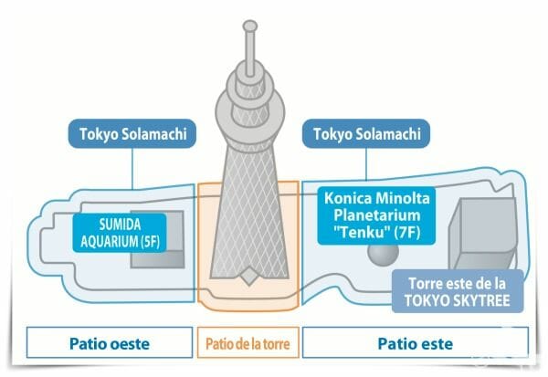 tokyo solamachi