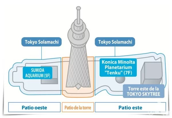 tokyo solamachi