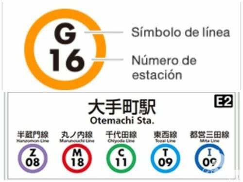 estaciones metro tokio