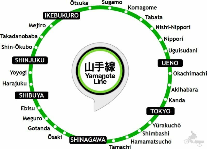 linea yamanote tokio