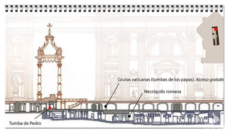 necropolis vaticano tumba San Pedro