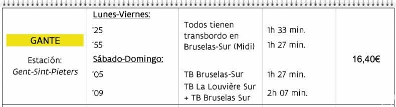trenes de Charleroi a Gante