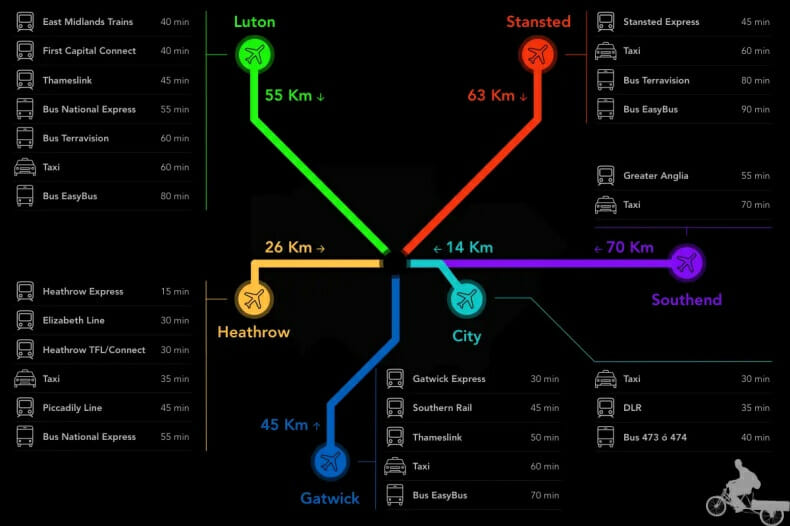 mapa transportes aeropuertos de londres