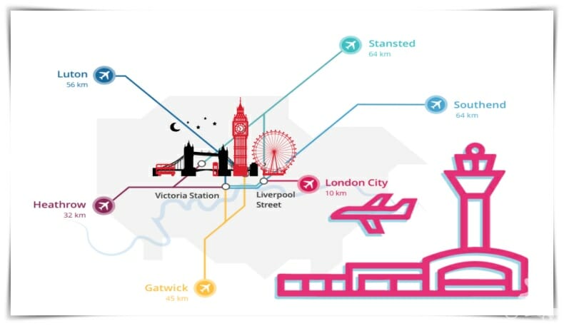 como ir de los aeropuertos de londres al centro