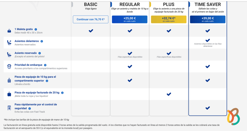 tabla de las opciones de tarifas de vuelos de Ryanair
