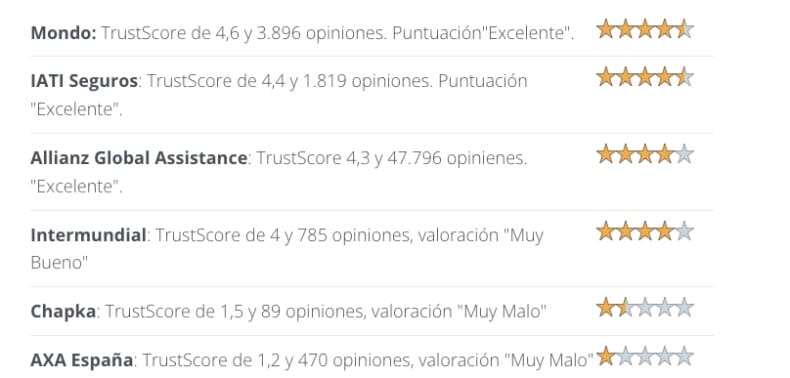 Comparativa de varias compañías seguros viaje para Marruecos.