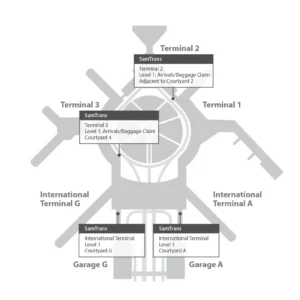 Mapa Busess SamTrans Aero S.Francisco